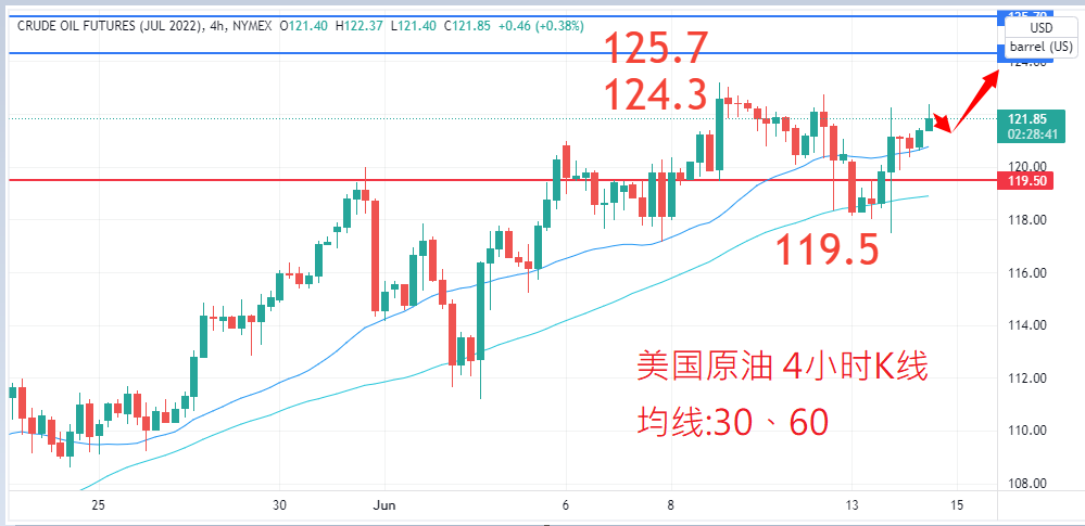 商品类别|日内关注焦点				