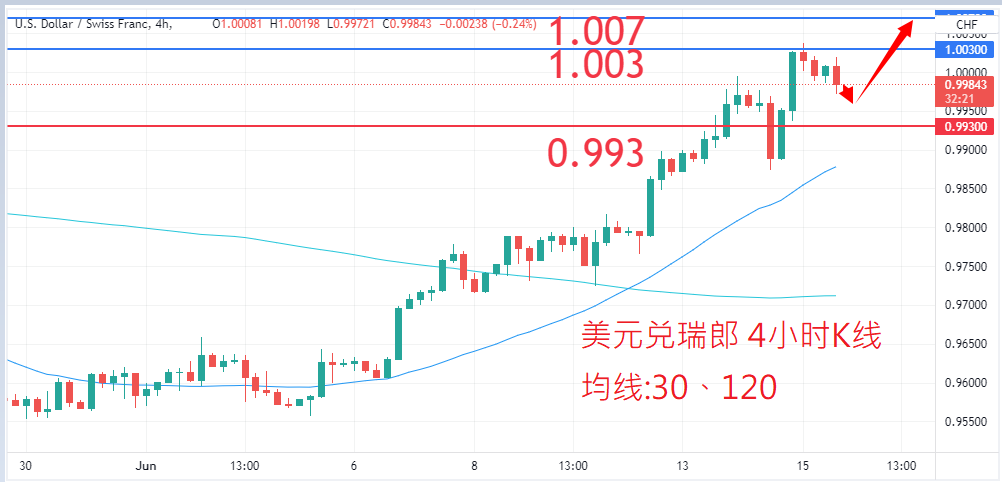 外汇|日内关注焦点				