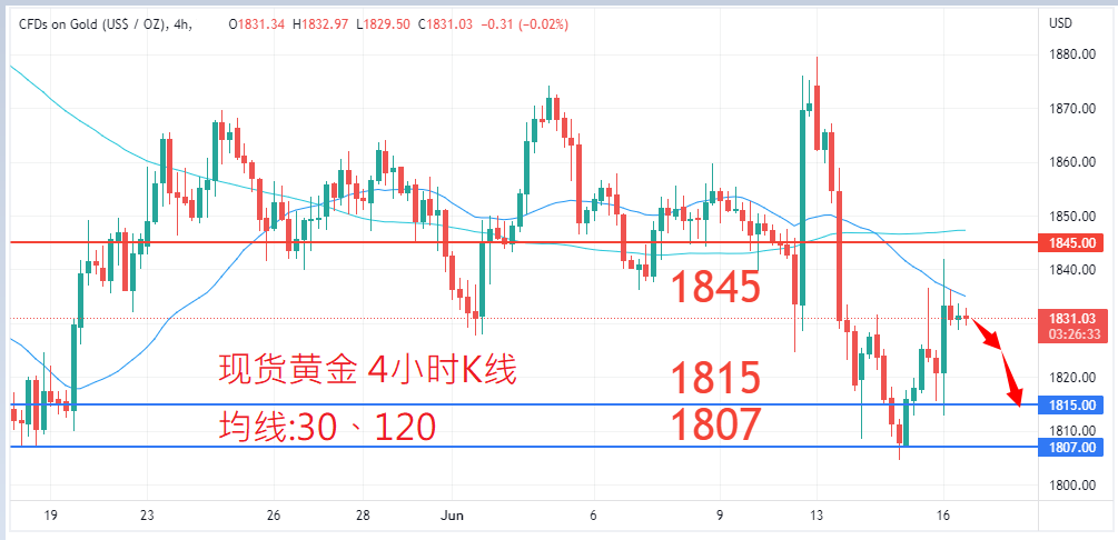 商品类别|日内关注焦点				