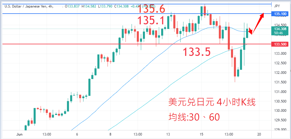 外汇|日内关注焦点				