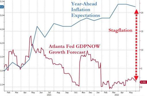 下调美国GDP增速