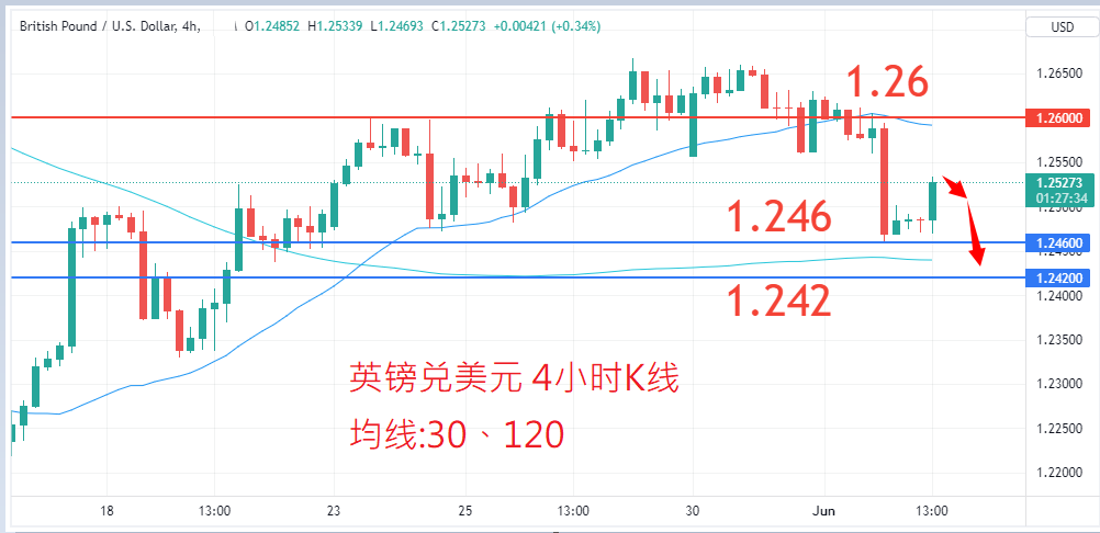 外汇|日内关注焦点				