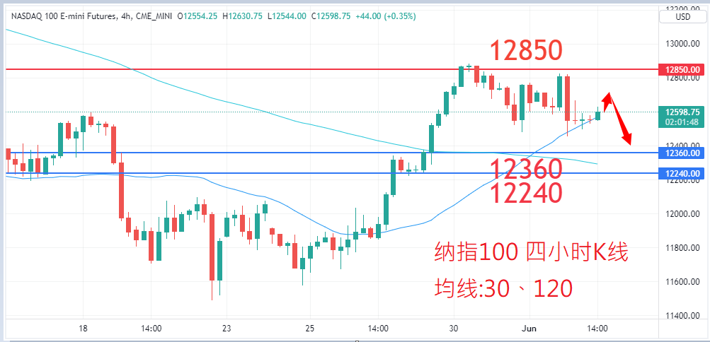 股票指数|日内关注焦点				