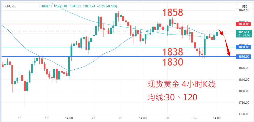 商品类别|日内关注焦点				