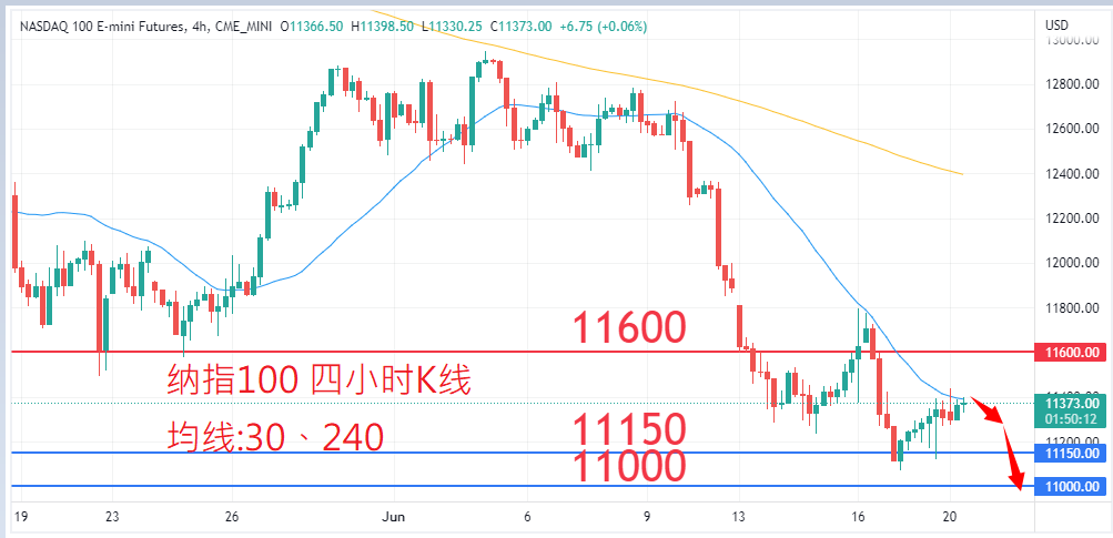 股票指数|日内关注焦点				