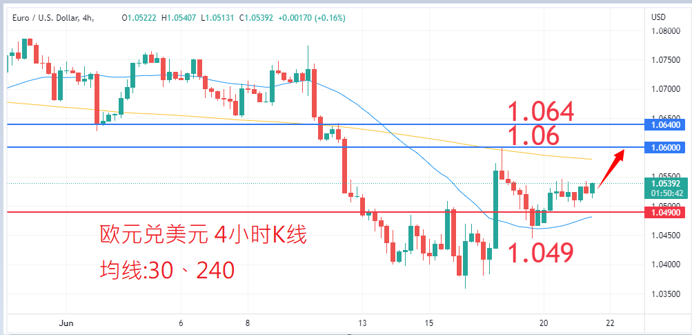 外汇|日内关注焦点				