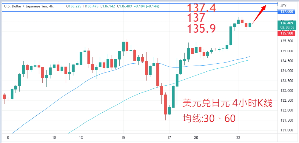 外汇|日内关注焦点				