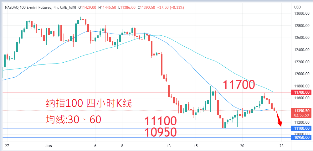 股票指数|日内关注焦点				