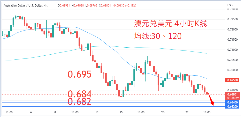 外汇|日内关注焦点				