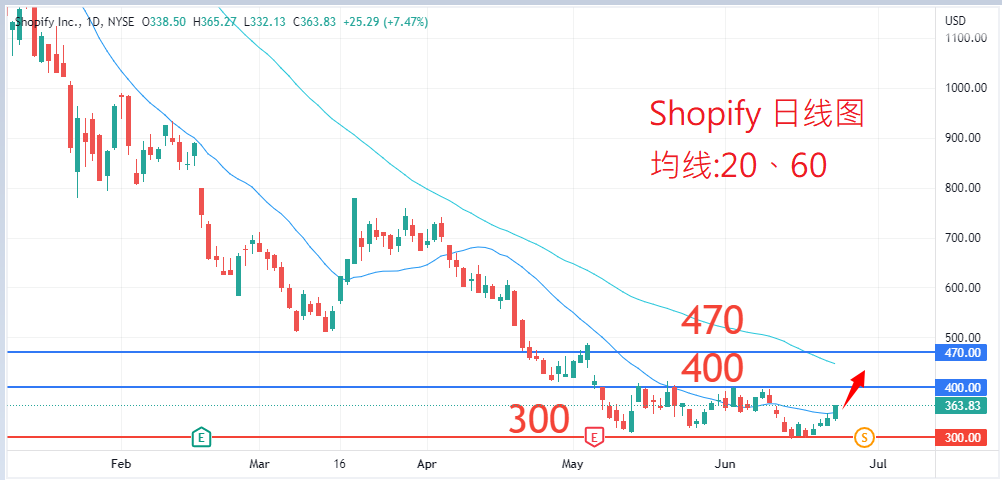 Shopify				