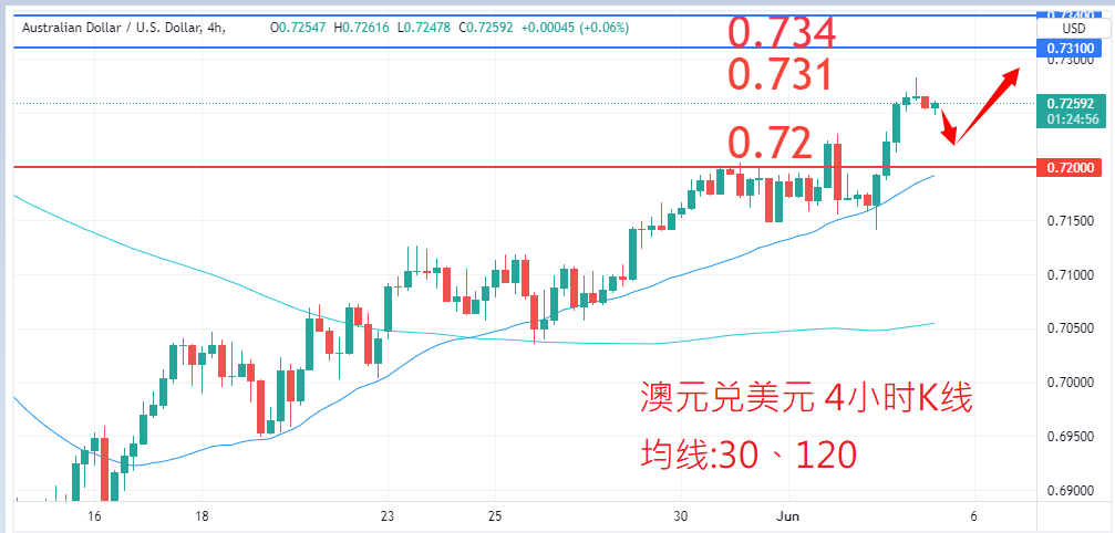 外汇|日内关注焦点				