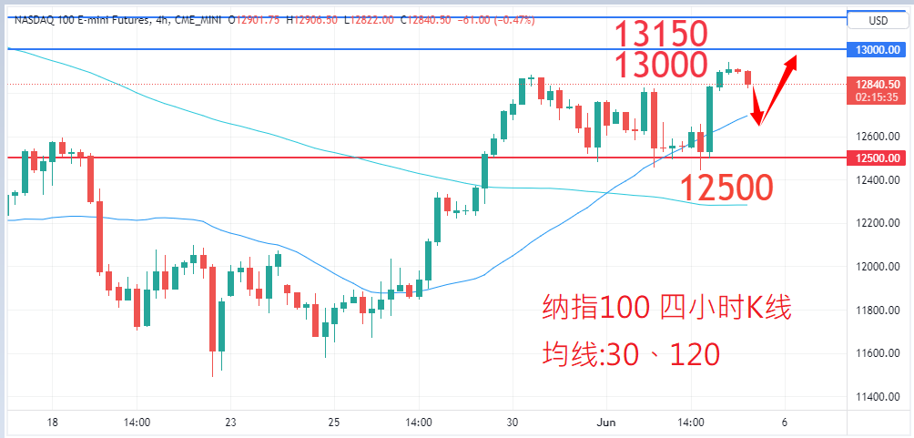 股票指数|日内关注焦点				