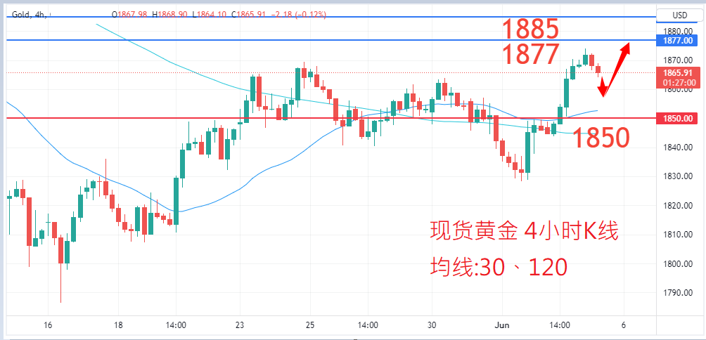 商品类别|日内关注焦点				