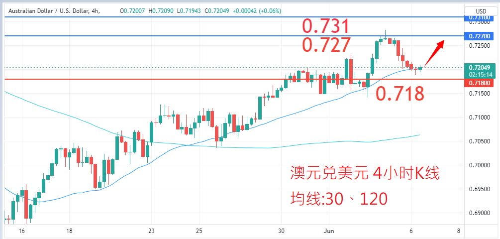 外汇|日内关注焦点				