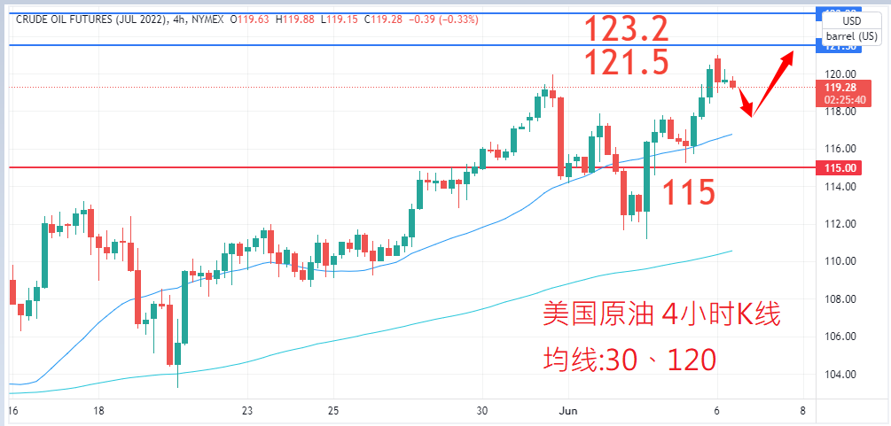 商品类别|日内关注焦点				