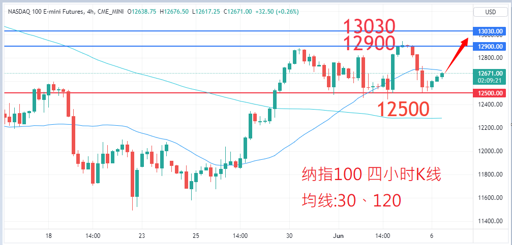 股票指数|日内关注焦点				