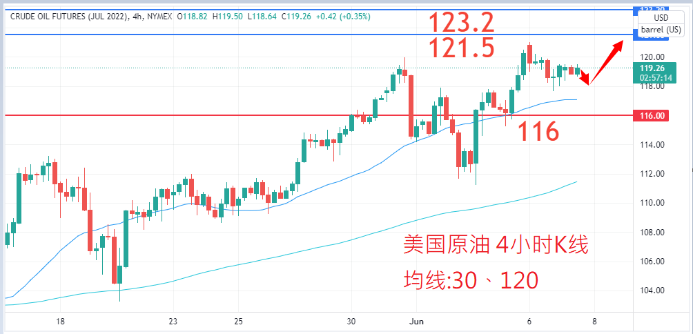 商品类别|日内关注焦点				