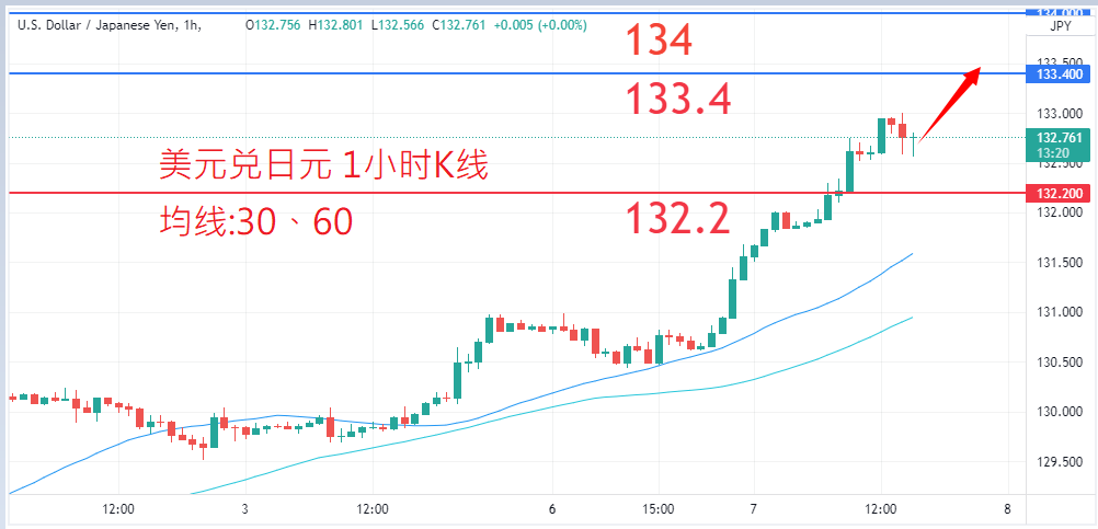 外汇|日内关注焦点				