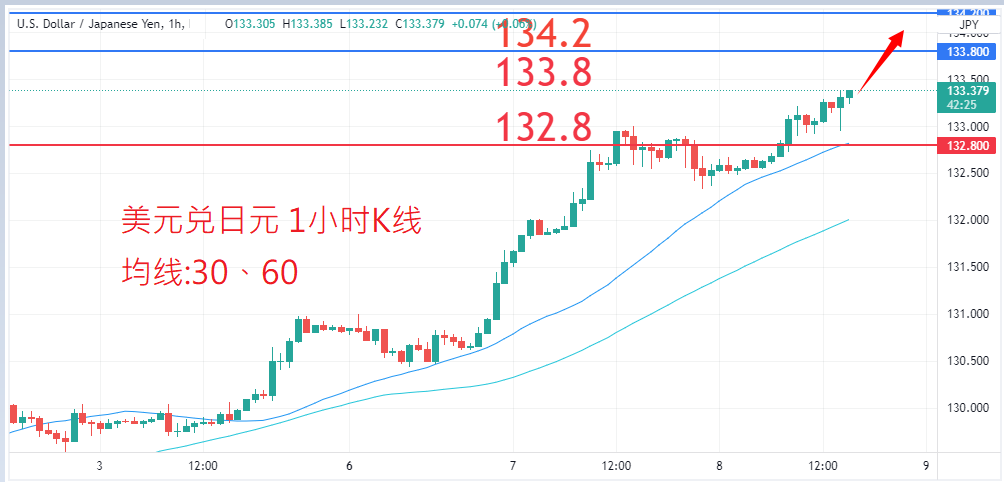 外汇|日内关注焦点				