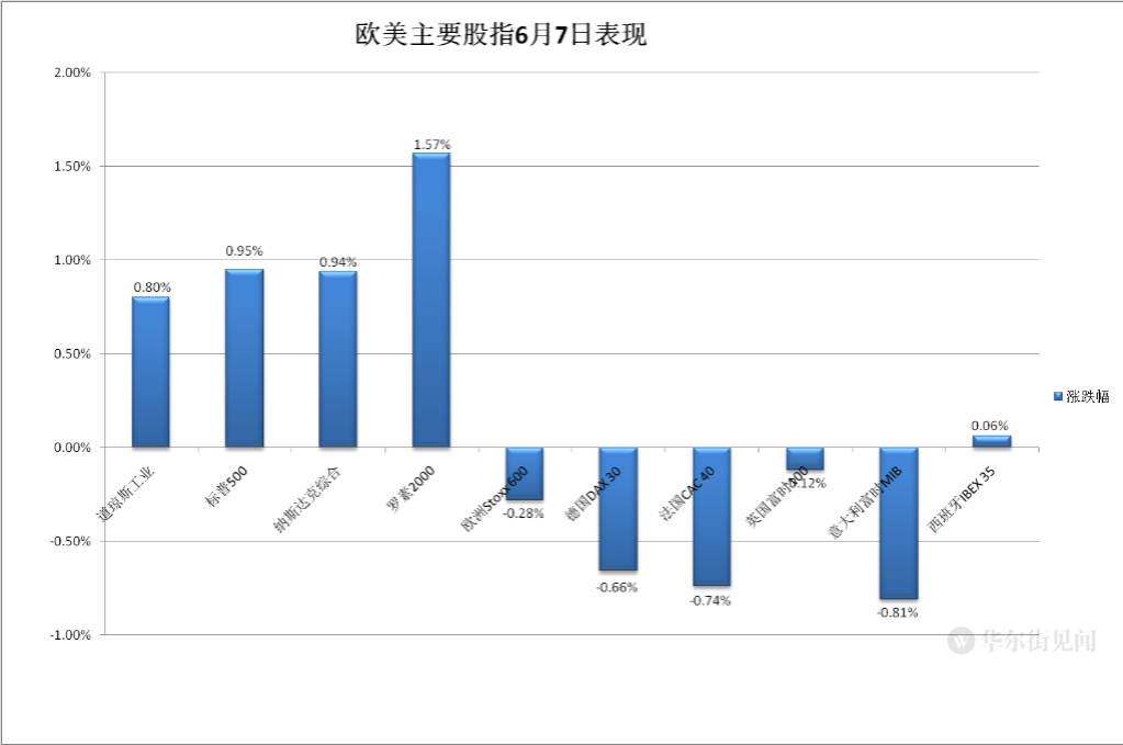 欧美股指行情