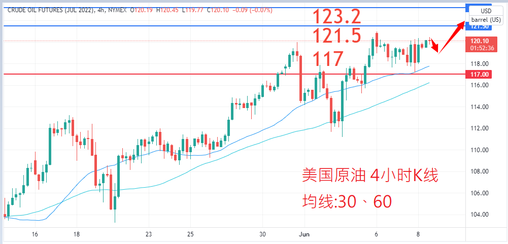 商品类别|日内关注焦点				