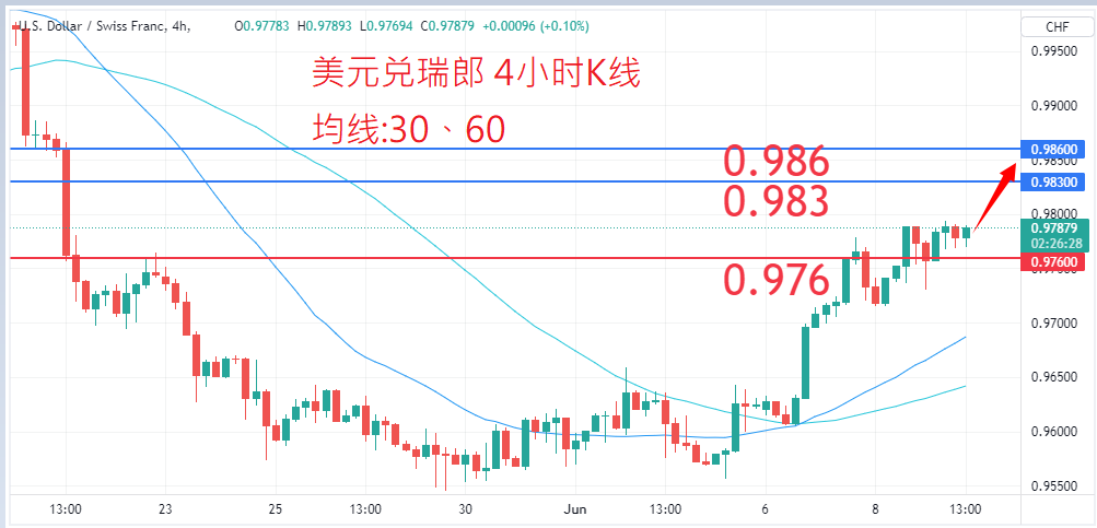 外汇|日内关注焦点				