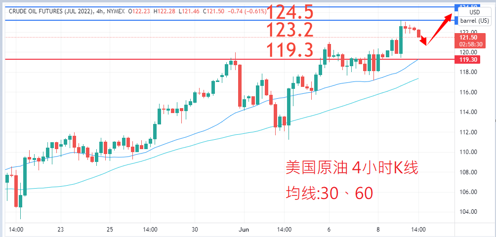 商品类别|日内关注焦点				