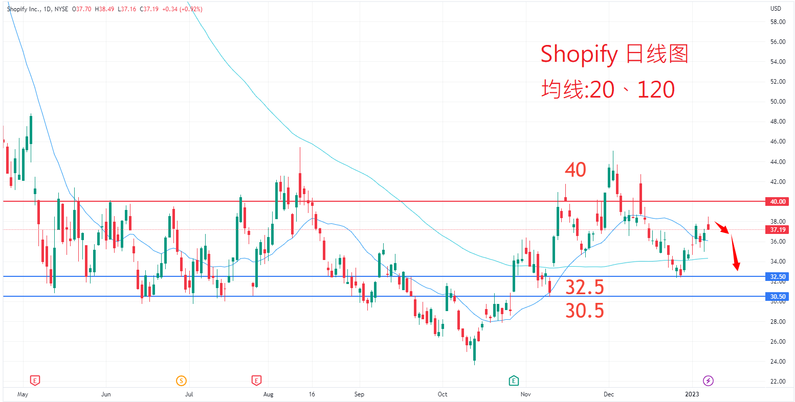 Shopify				