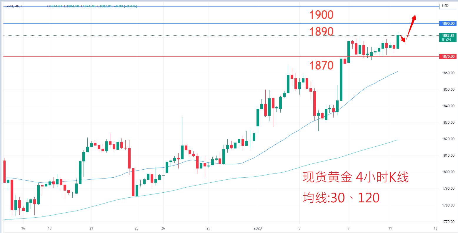 商品类别|日内关注焦点				