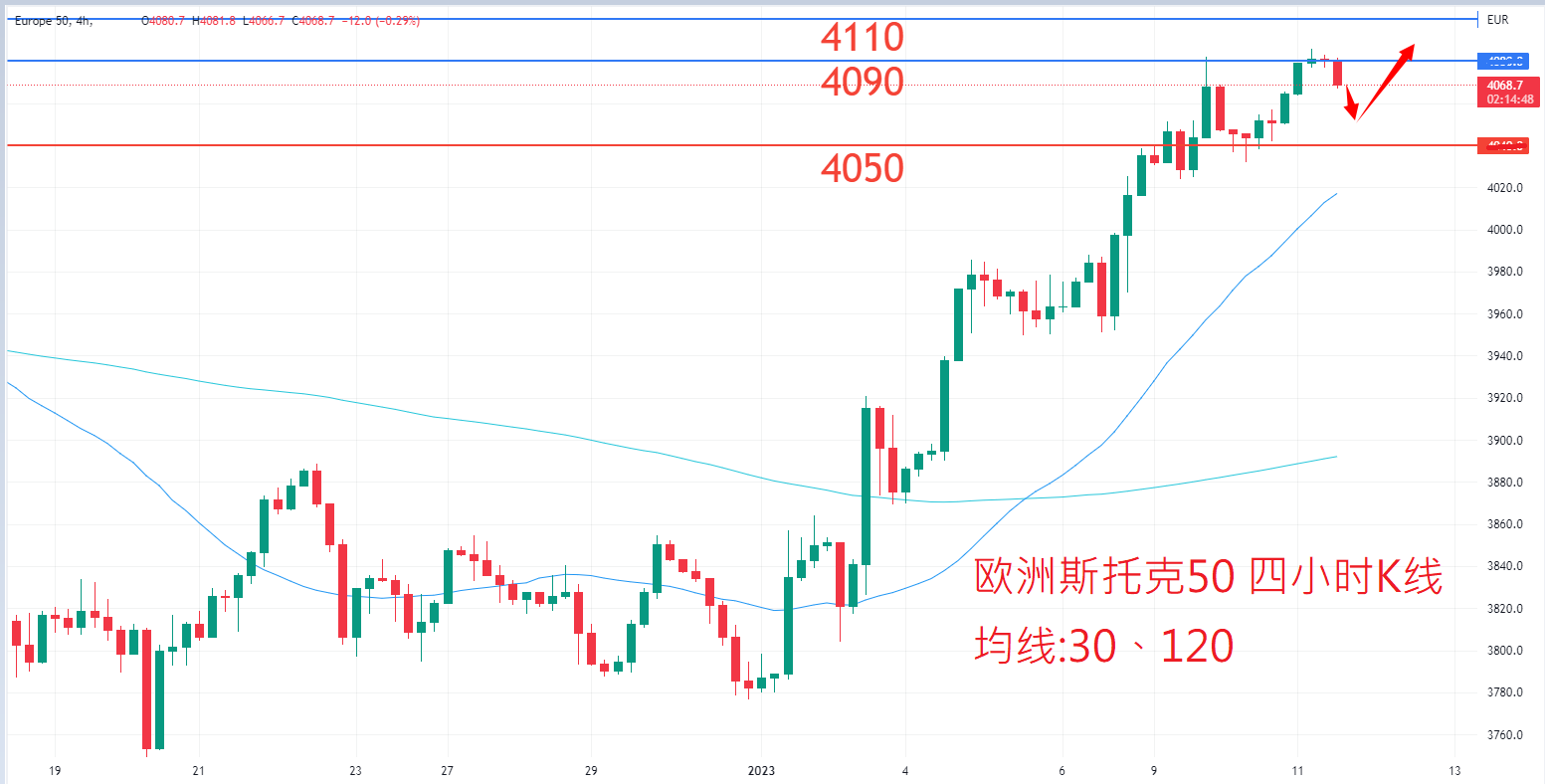 股票指数|日内关注焦点				