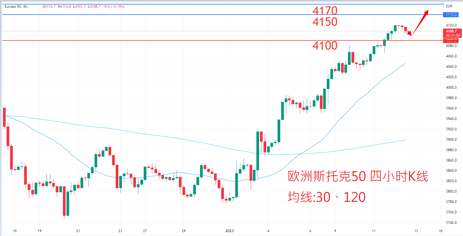 股票指数|日内关注焦点				