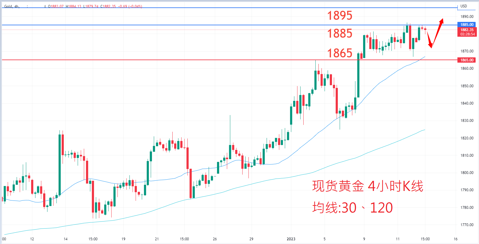 商品类别|日内关注焦点				