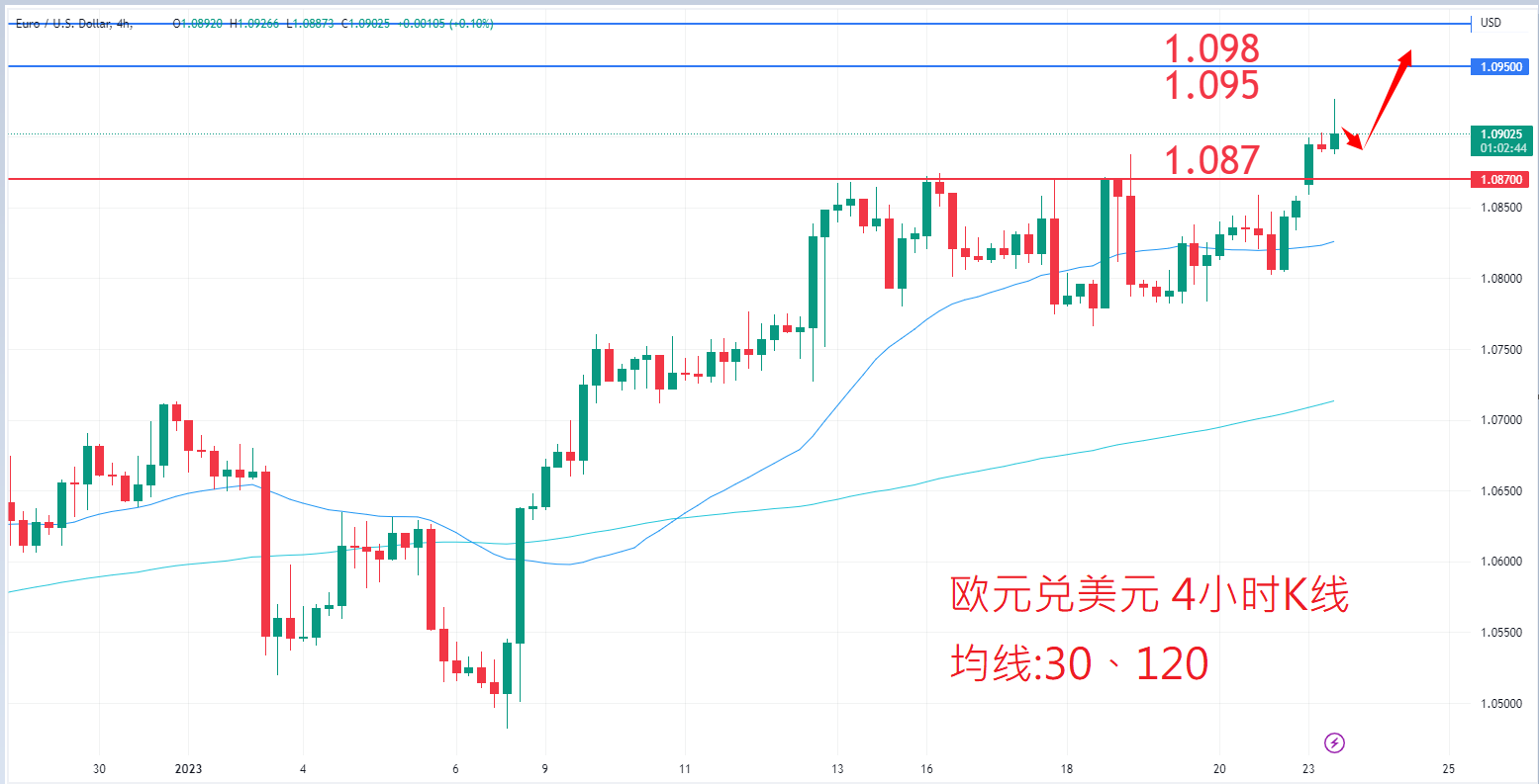 外汇|日内关注焦点				