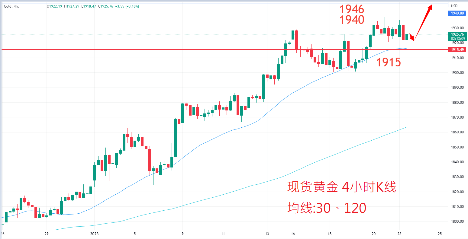 商品类别|日内关注焦点				