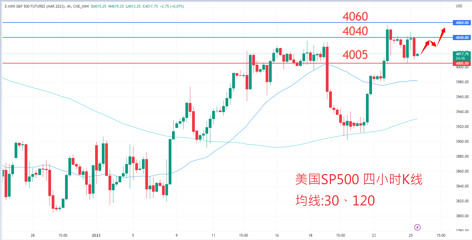 股票指数|日内关注焦点				