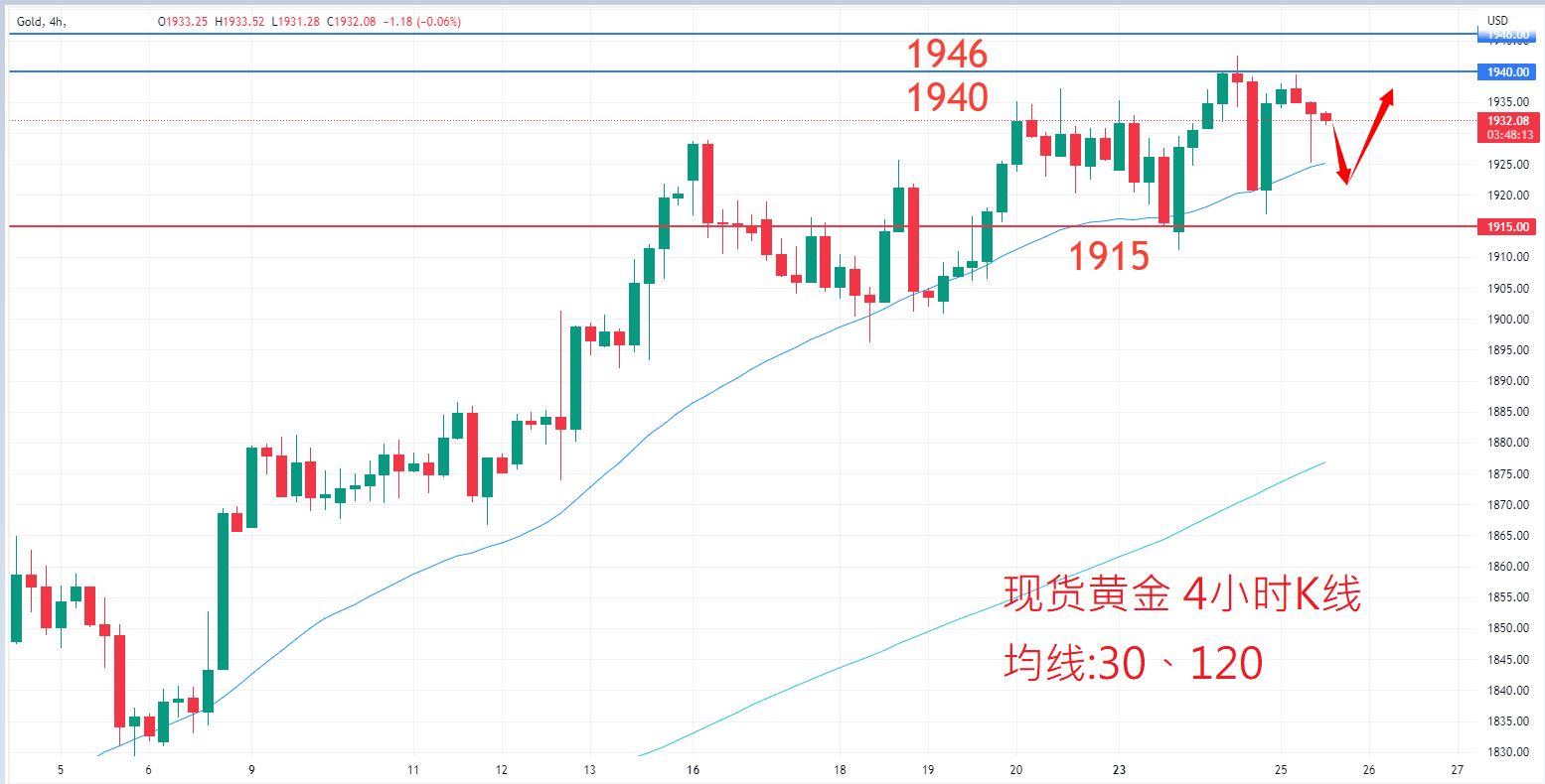 商品类别|日内关注焦点				