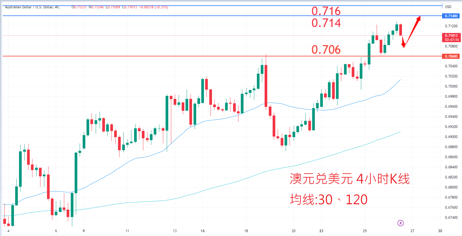 外汇|日内关注焦点				