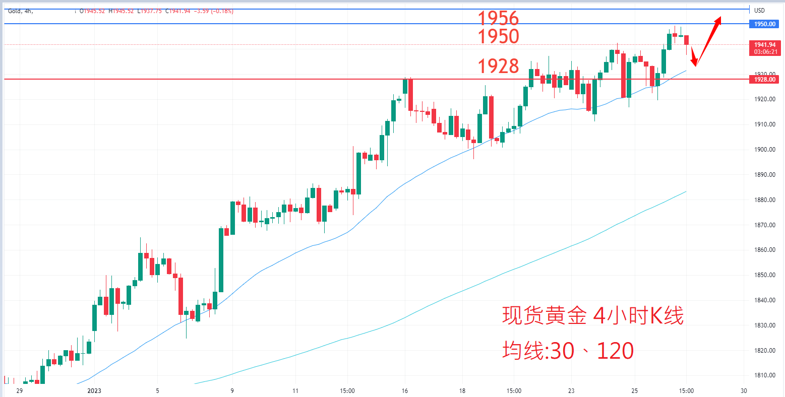 商品类别|日内关注焦点				