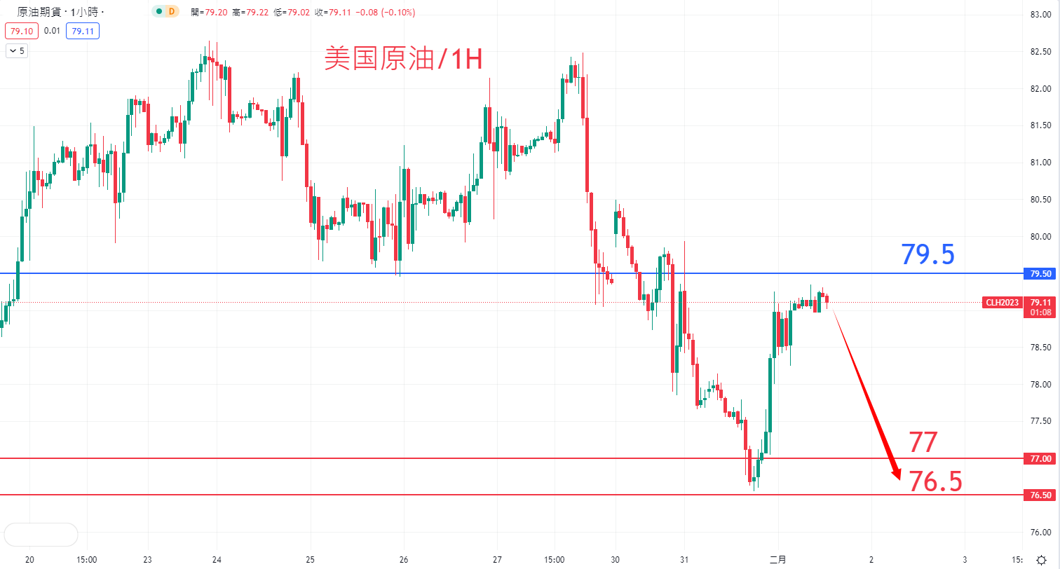 商品类别|日内关注焦点				