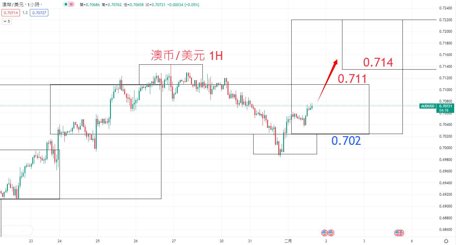 外汇|日内关注焦点				