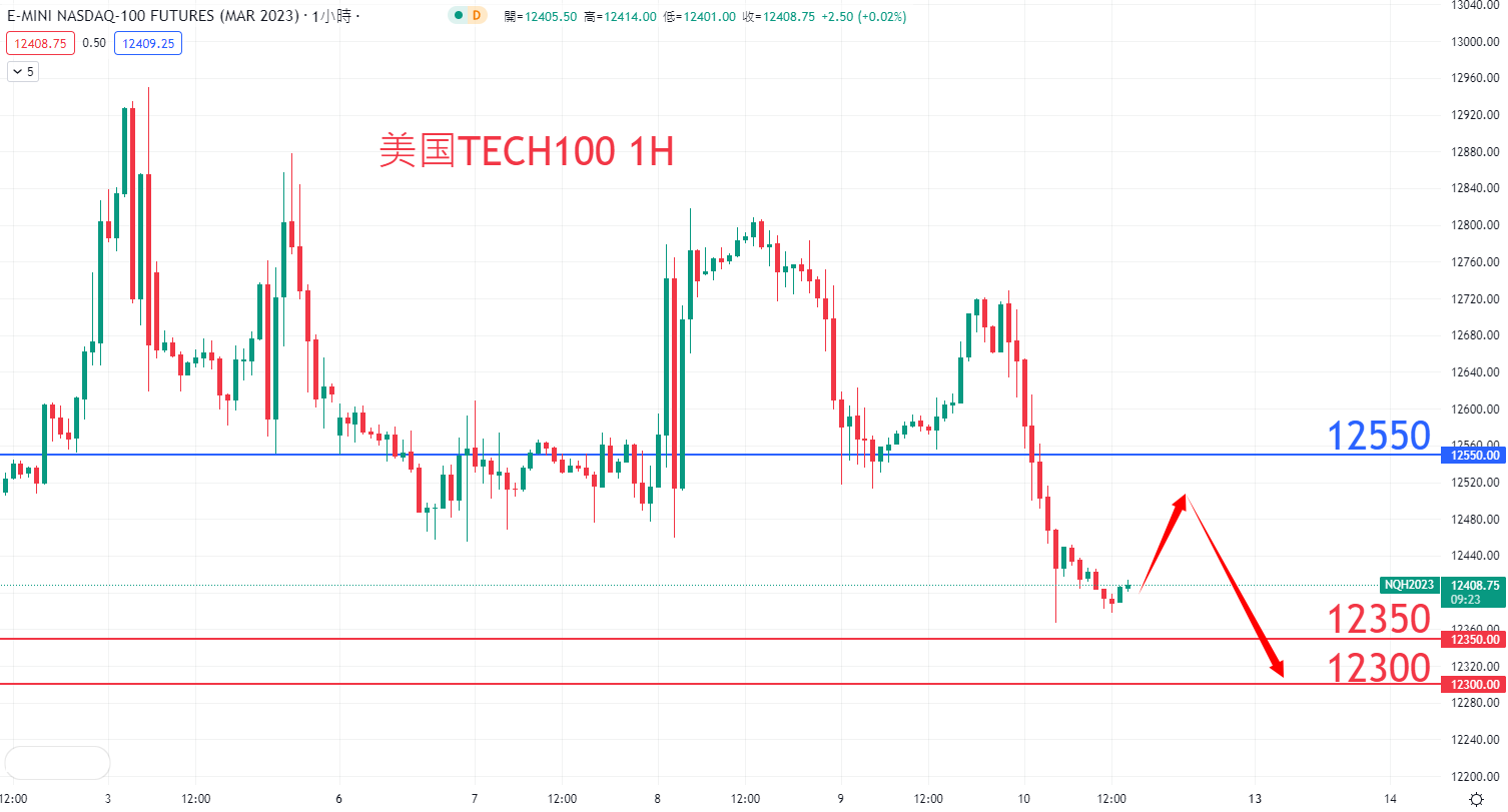 股票指数|日内关注焦点				