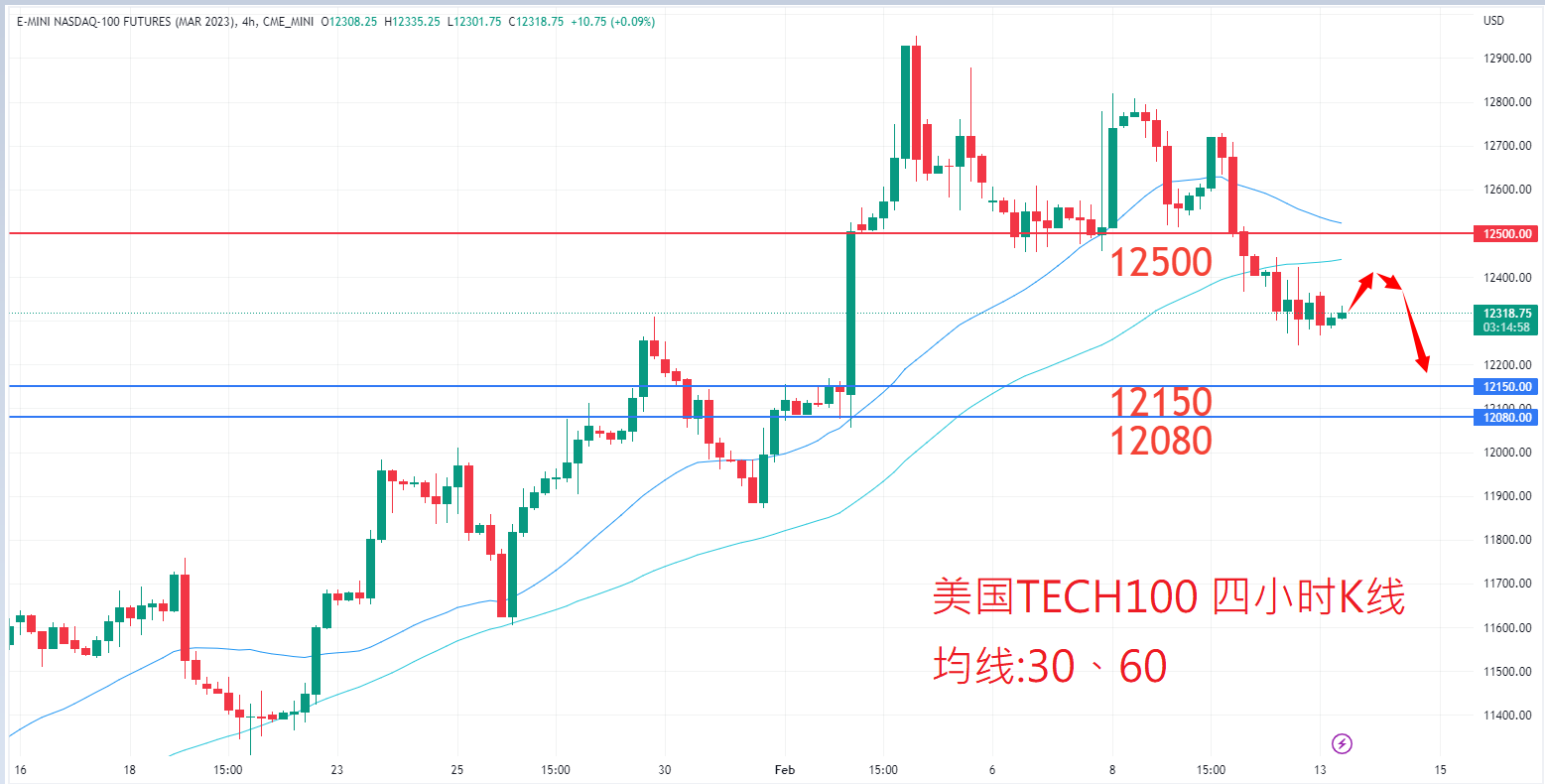 股票指数|日内关注焦点				