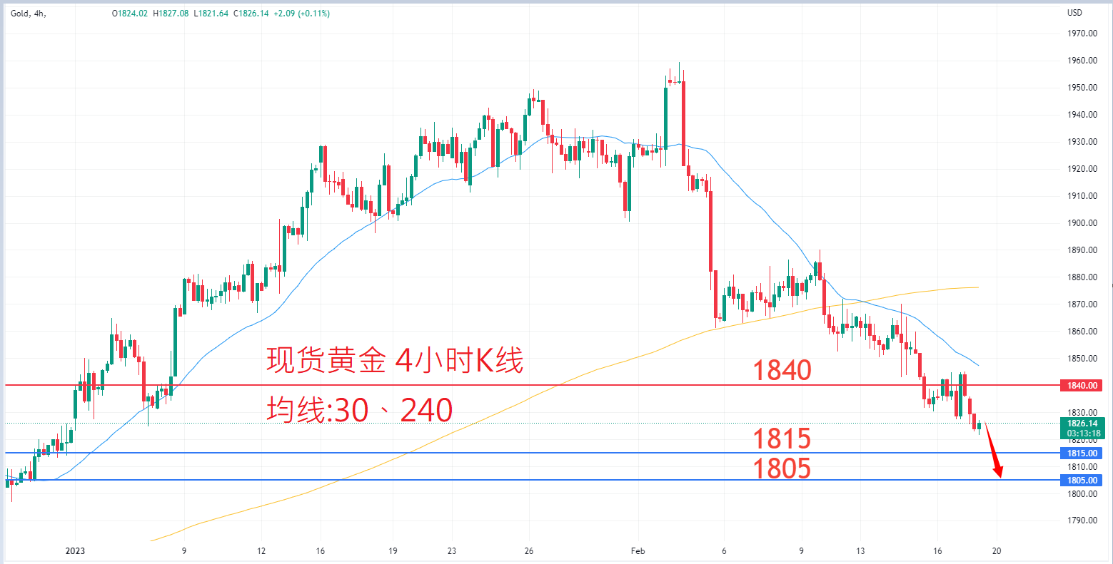 商品类别|日内关注焦点				