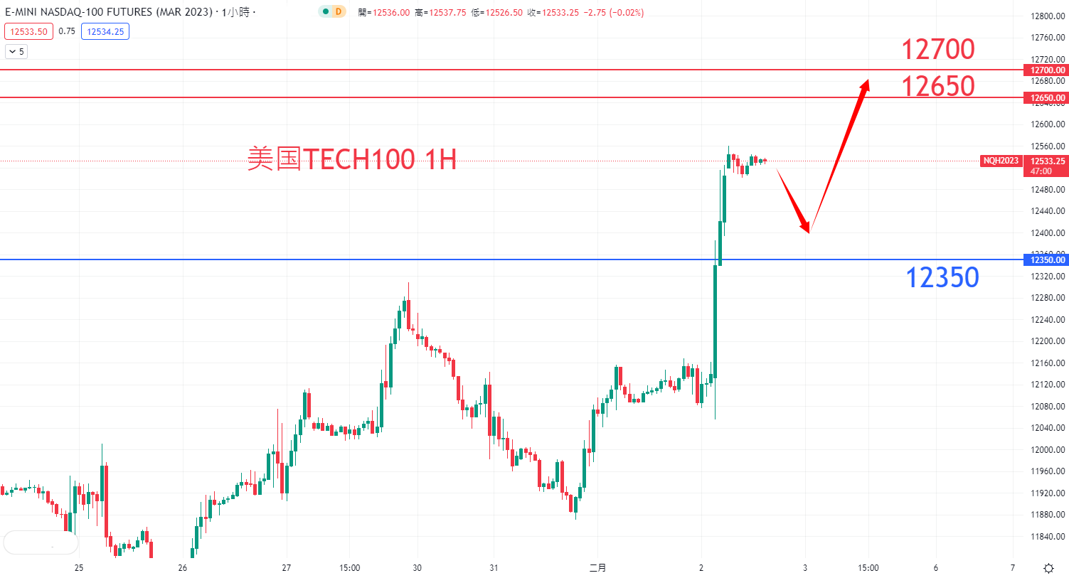 股票指数|日内关注焦点				