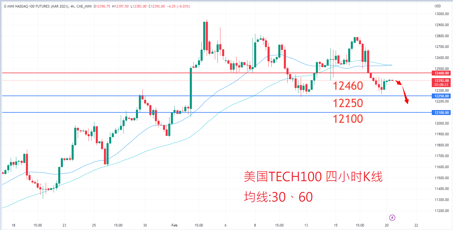 股票指数|日内关注焦点				