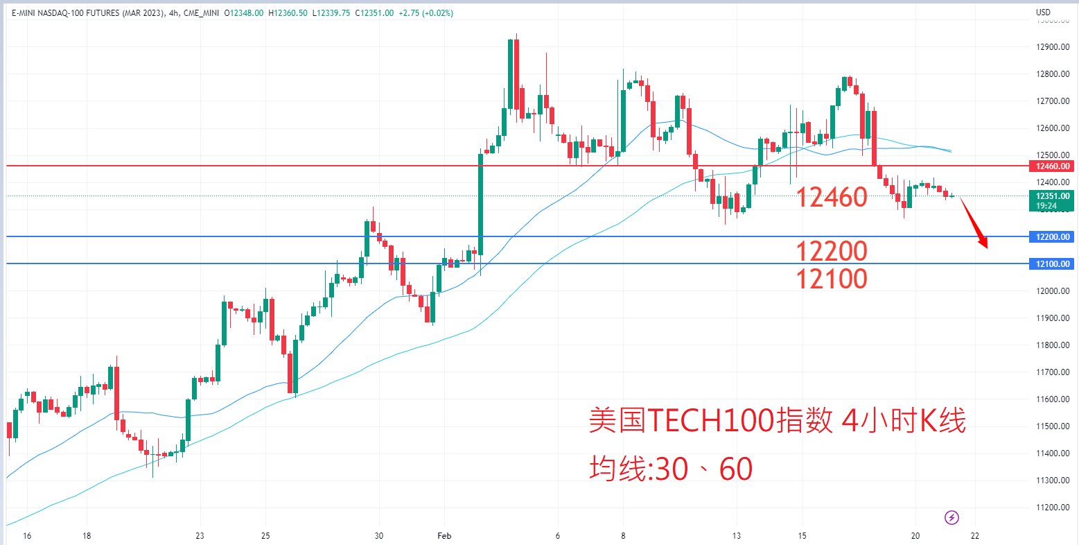 股票指数|日内关注焦点				