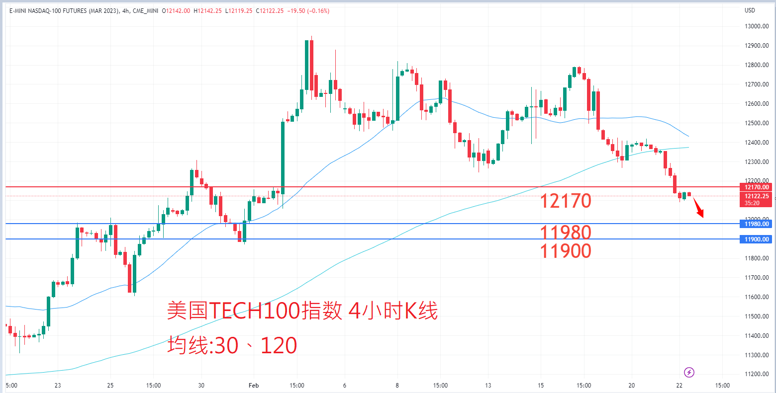 股票指数|日内关注焦点				