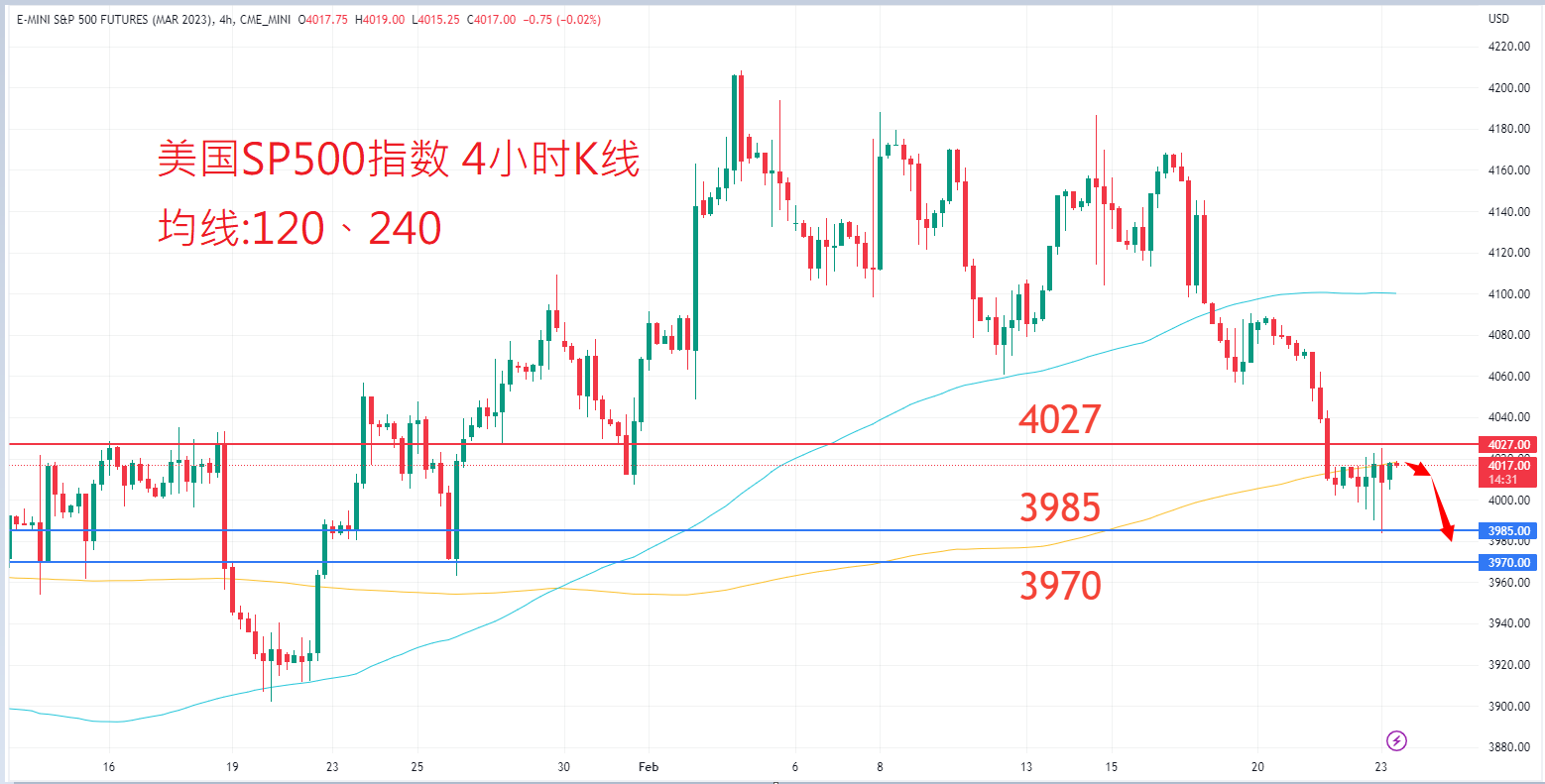 股票指数|日内关注焦点				