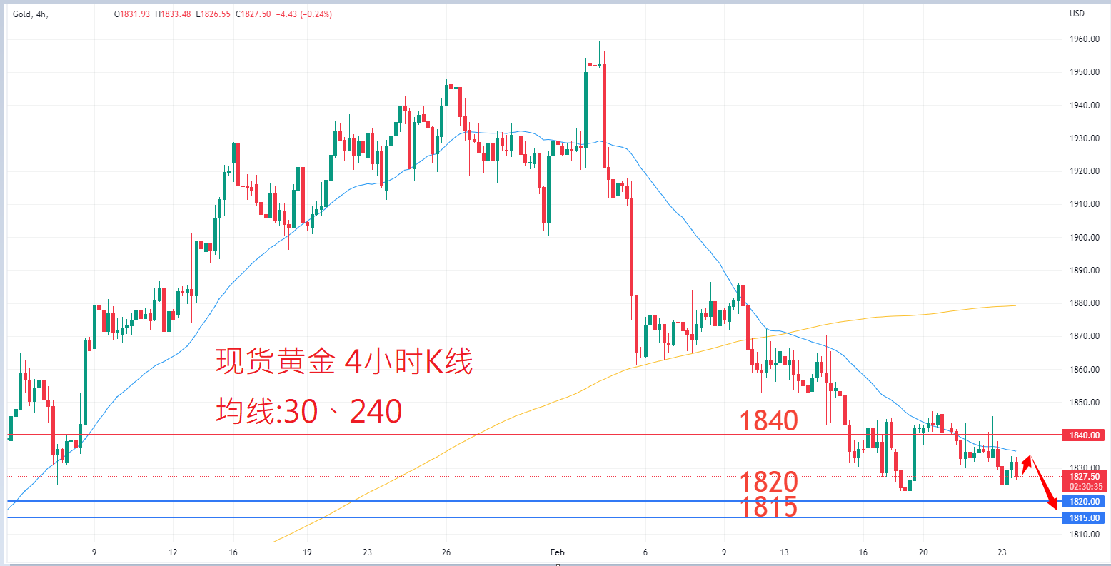 商品类别|日内关注焦点				