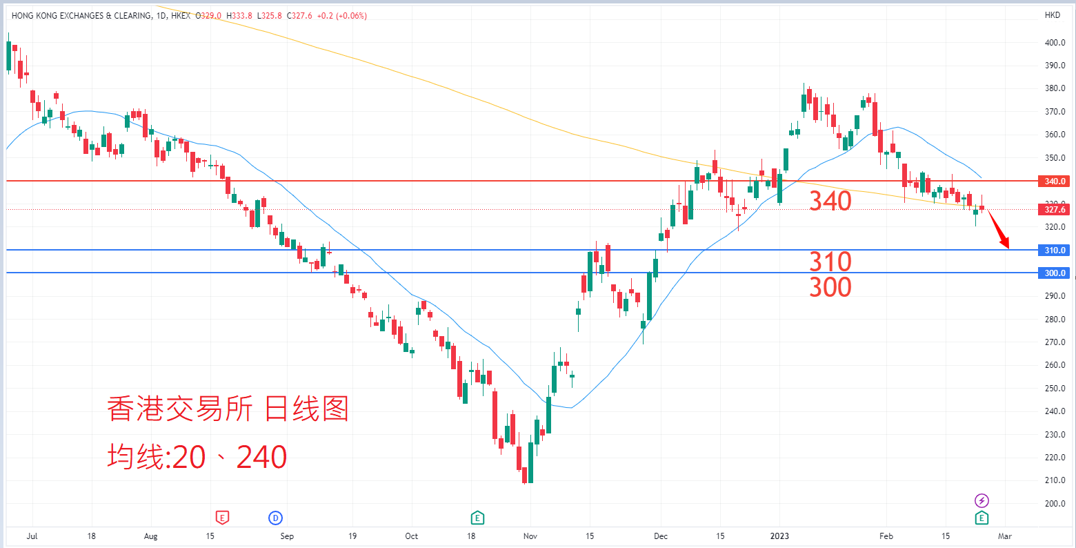 香港交易所				